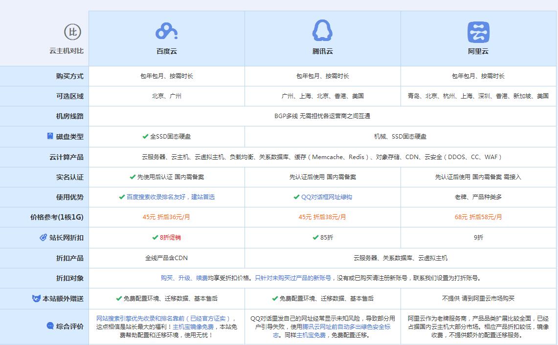 当雄云主机代理对比.jpg